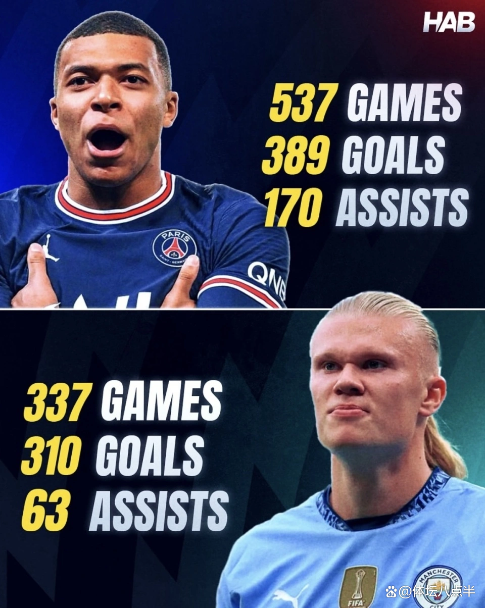 九游体育-哈兰德社媒发文