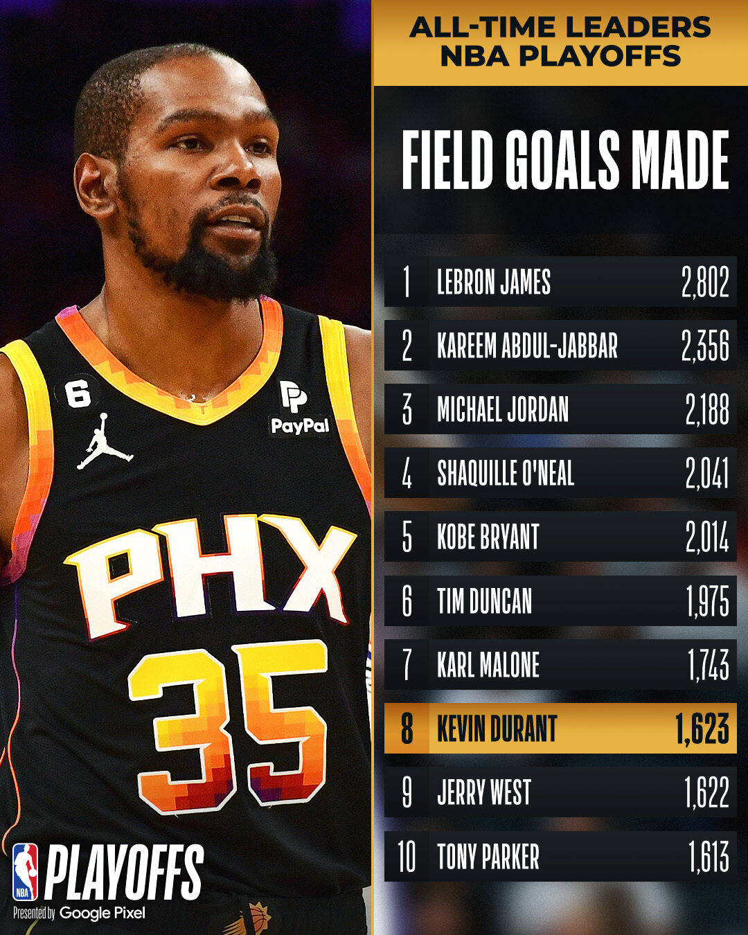 九游登录入口-刚刚！今晚萨克拉门托国王遗憾出局里程碑夜本菲卡防线松动，杜兰特在巴黎圣日耳曼比赛中惊艳表现