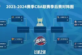 九游体育-cba季后赛